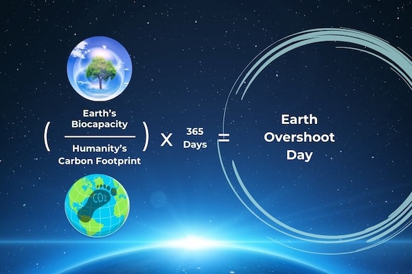 Earth Overshoot Day 2024